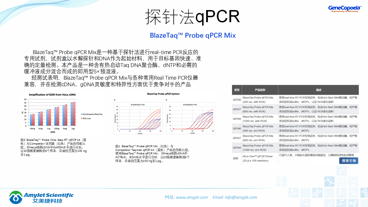 202006-PCR背景与解决方案_32.png